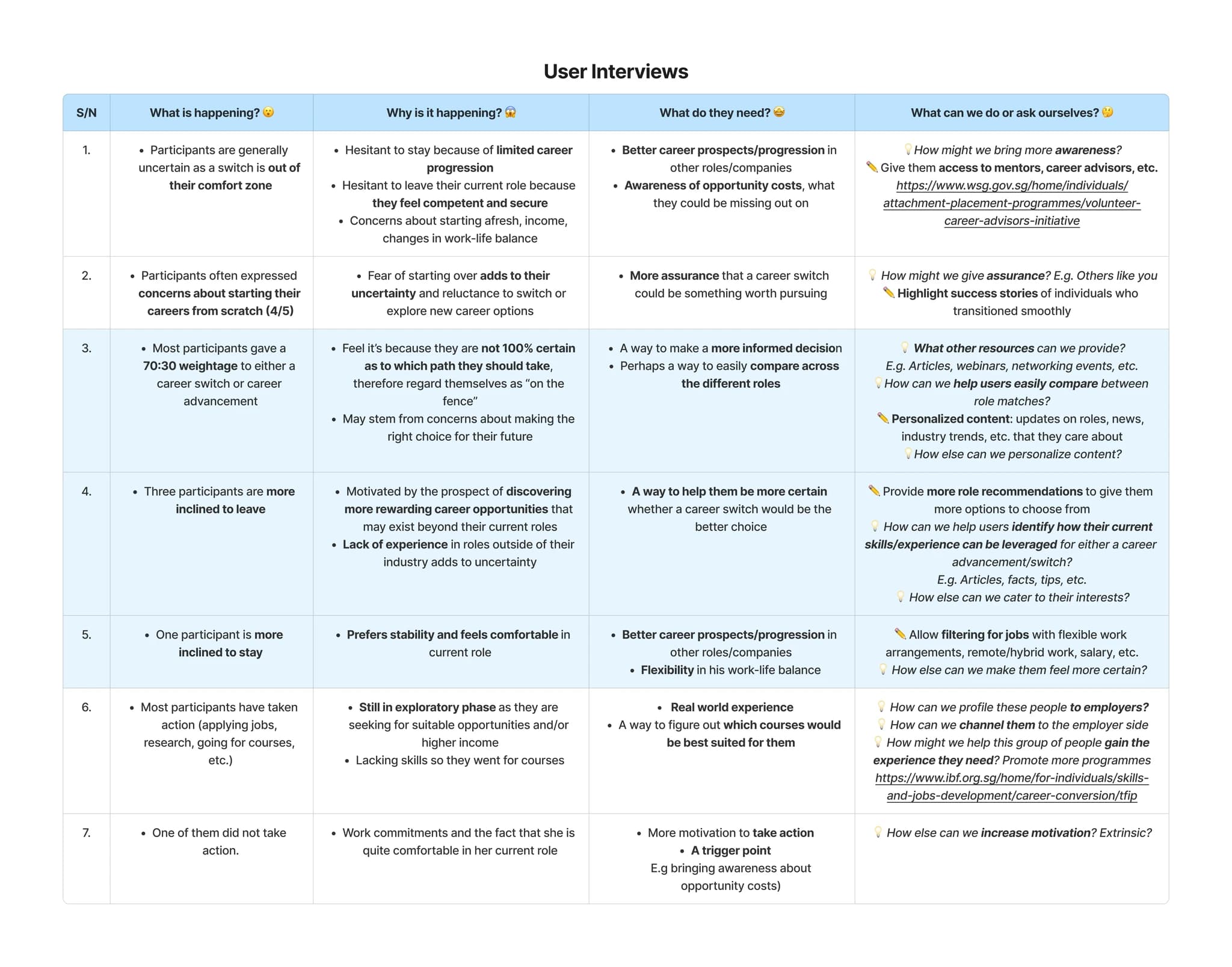 Skills comparison section of the comparison tool