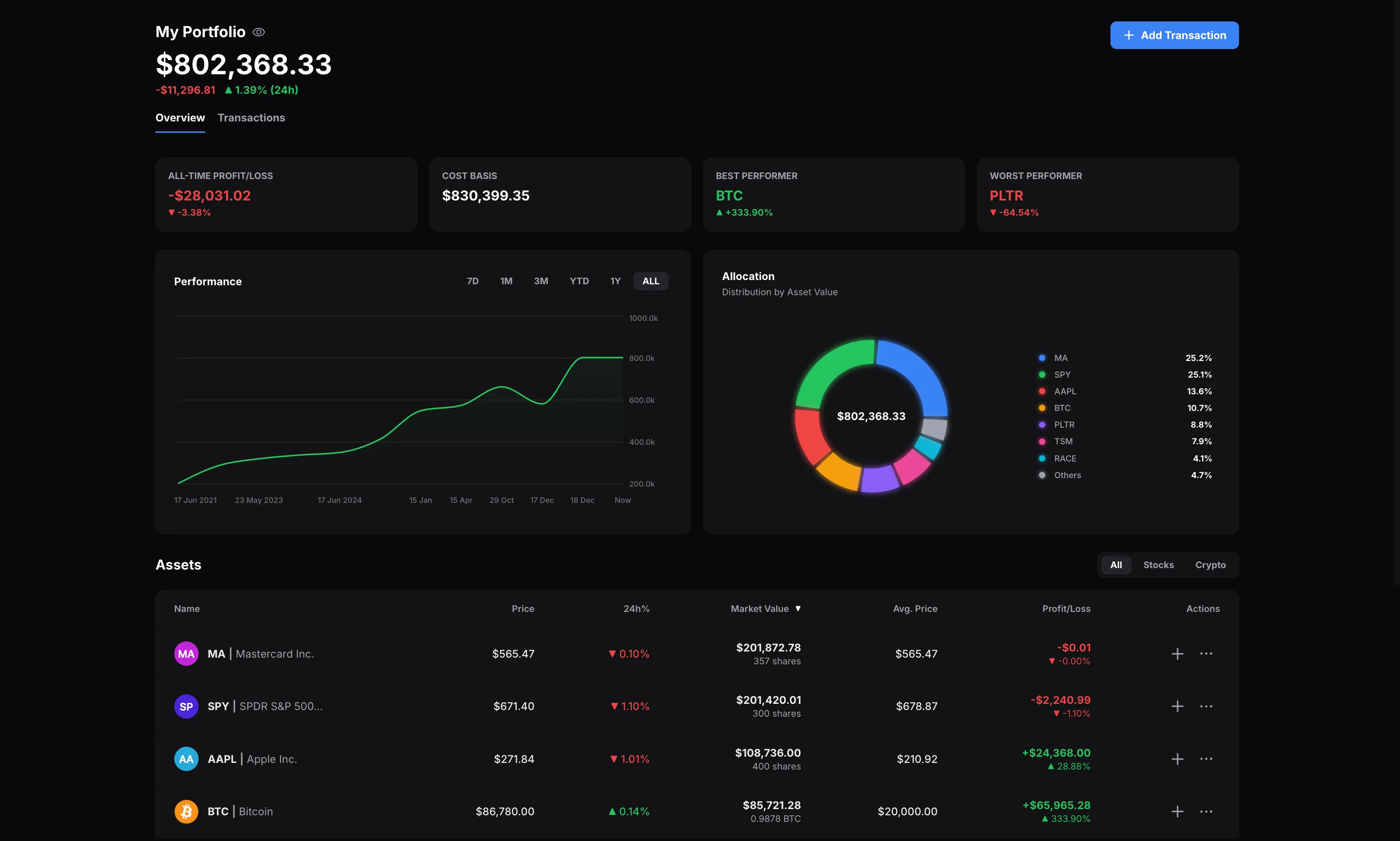 Portfolio Tracker cover