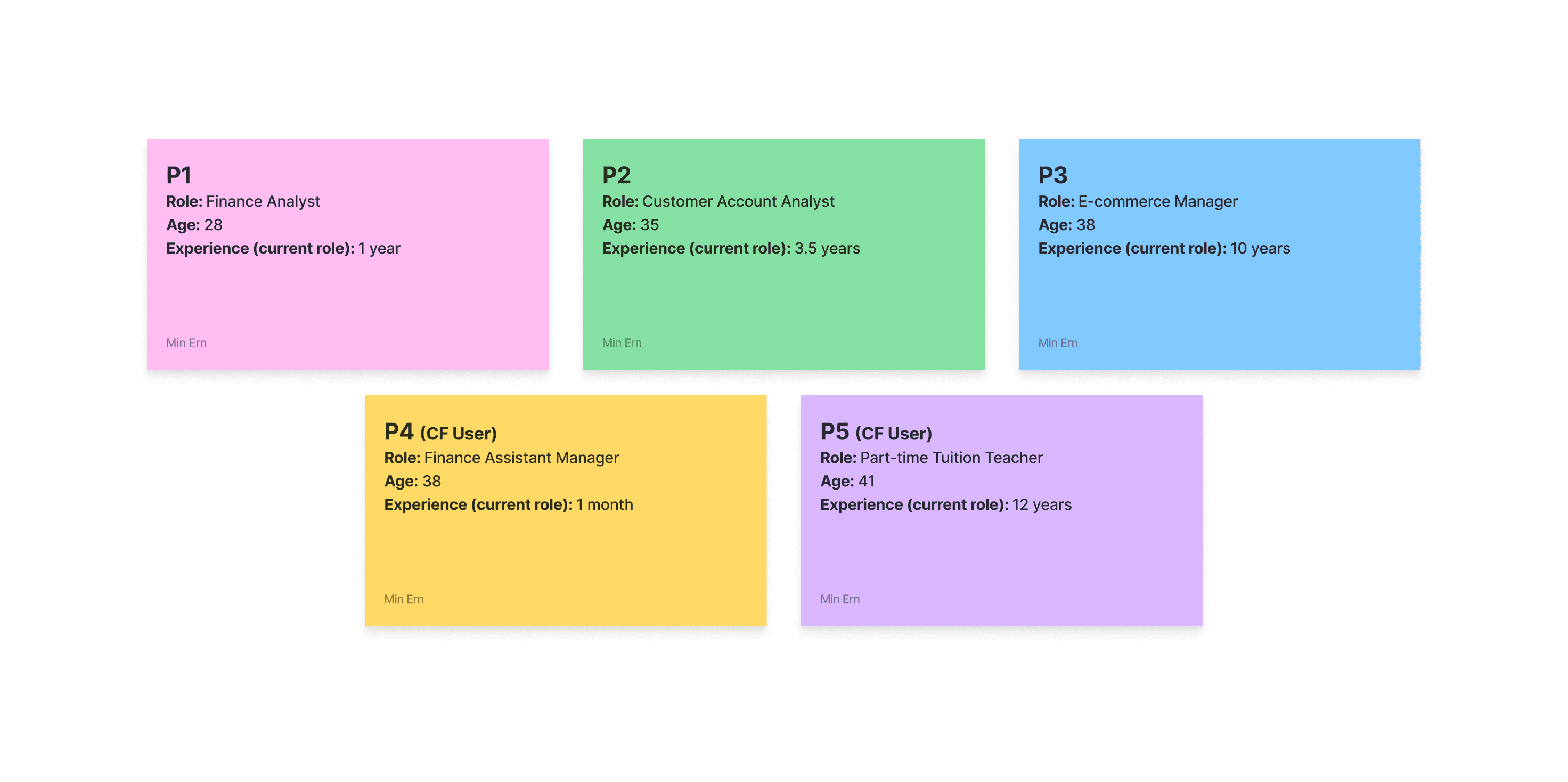 Research findings and interview questions