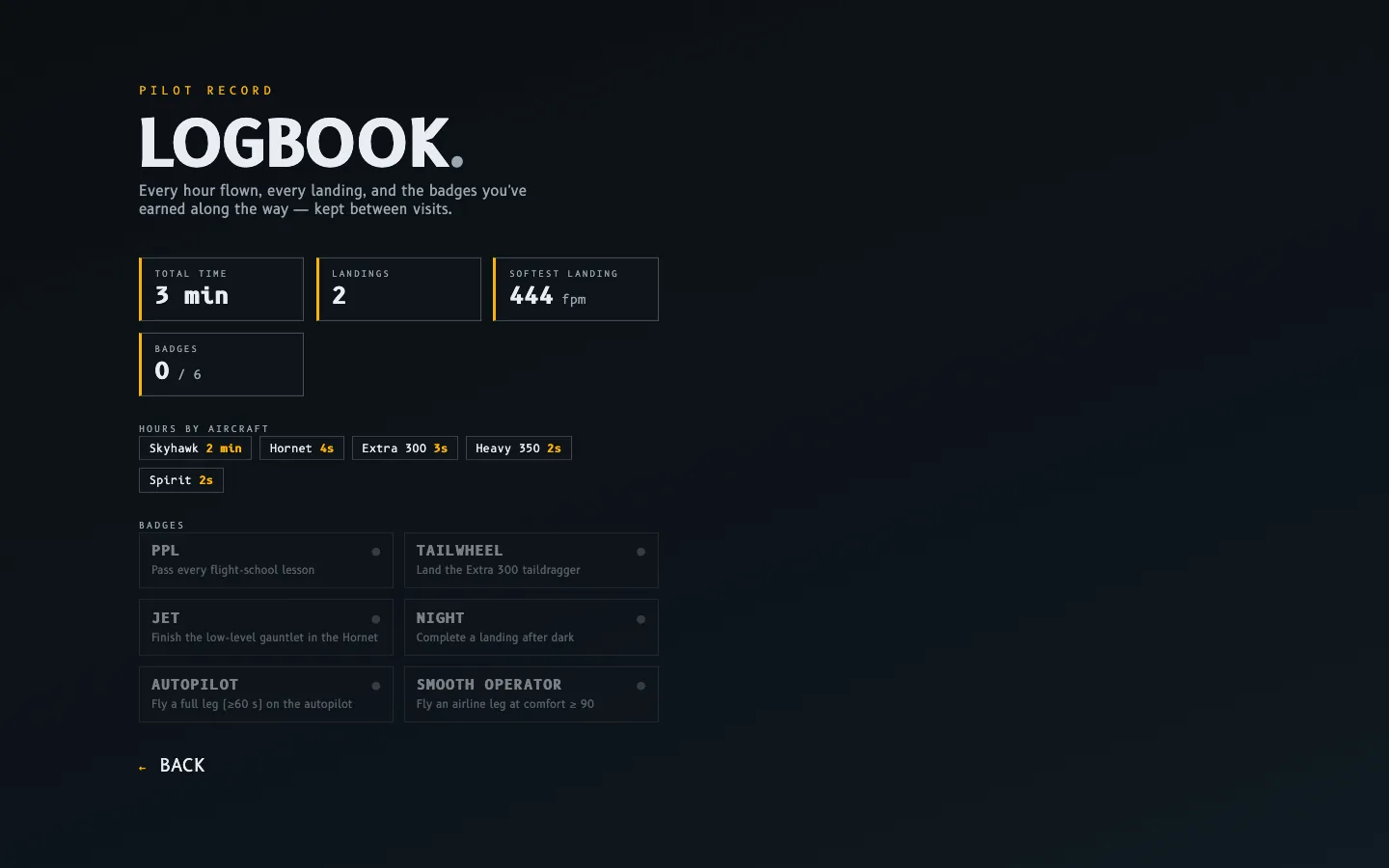 Pilot logbook with hours by aircraft, landings, and badge progress